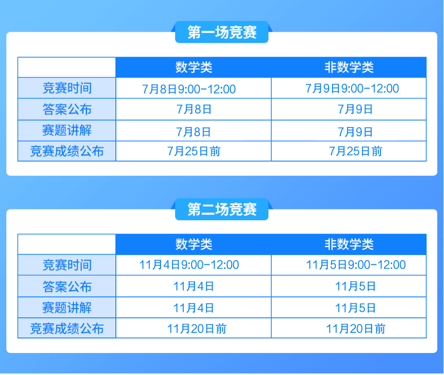 全国英语大学生竞赛报名费_全国大学生英语竞赛 报名_大学生英语竞赛报名资格