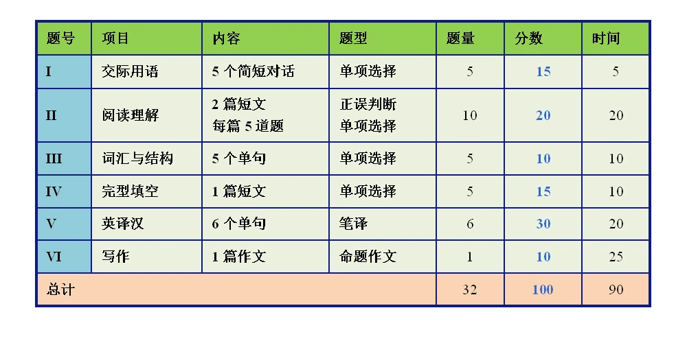 网络统考题库大学英语b_大学英语网络统考指南书籍_网络统考大学英语b级答案