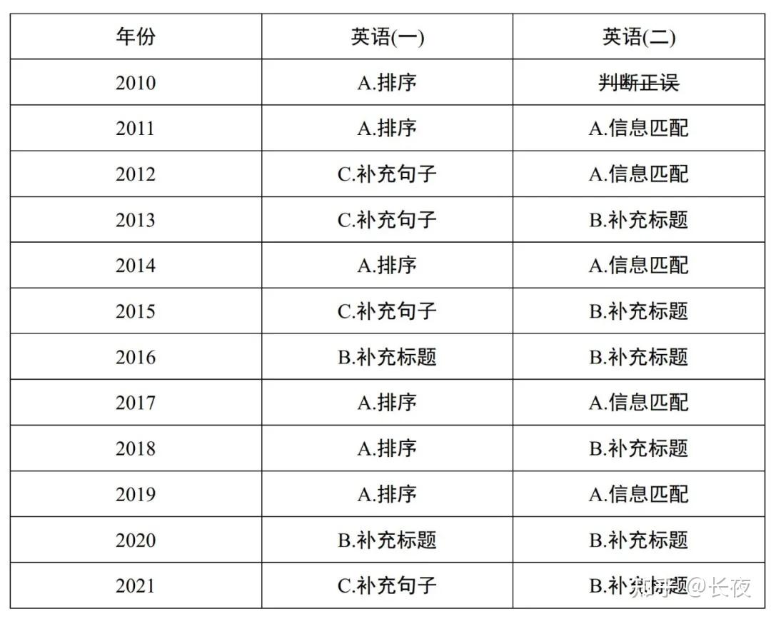 大学英语改革方案_关于大学英语改革的英语作文_大学英语改革开放翻译