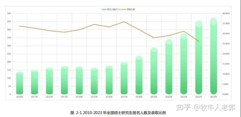 研究生英语笔译_考研英语笔译专业考什么_英语笔译考研招生多少合理