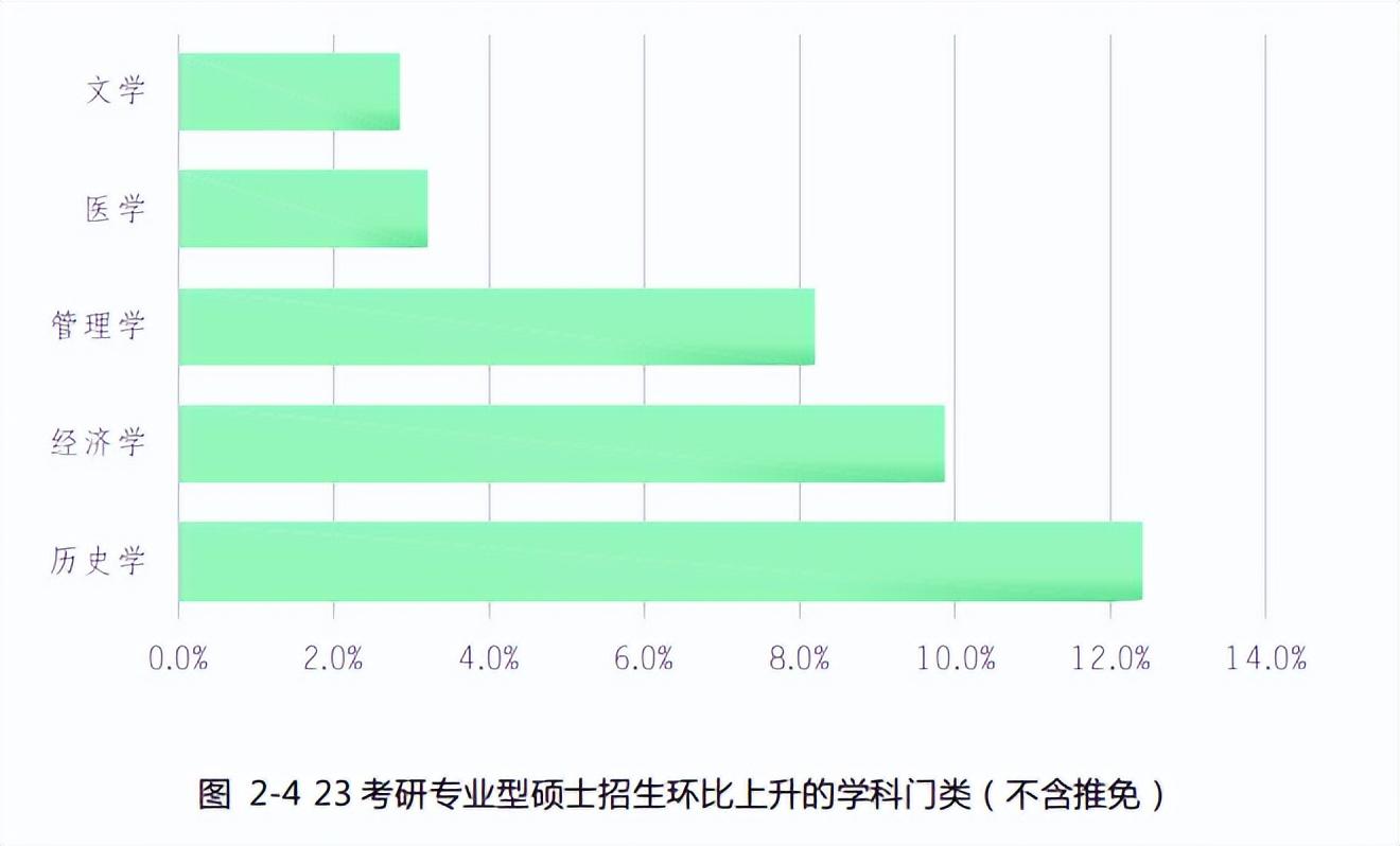 考研英语笔译专业考什么_英语笔译考研经验分享_英语笔译考研招生多少合理