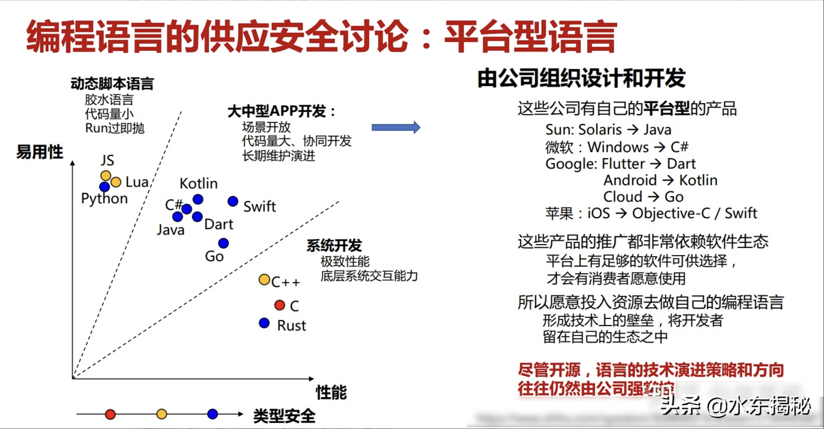 英语语法app华为_华为英语题库_英语华为手机