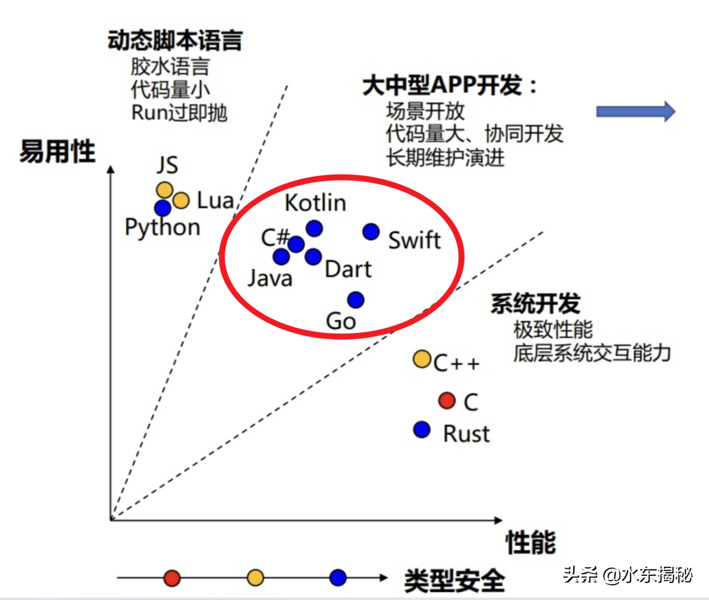 英语语法app华为_英语华为手机_华为英语题库