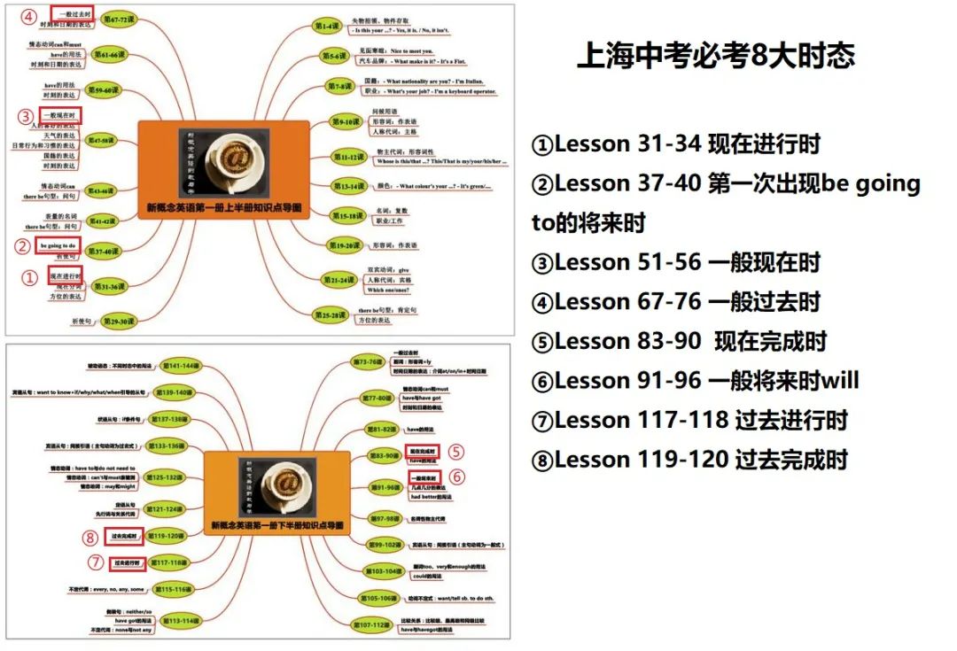 语法思维导图是什么_英语语法与发展思维导图_语法思维导图画