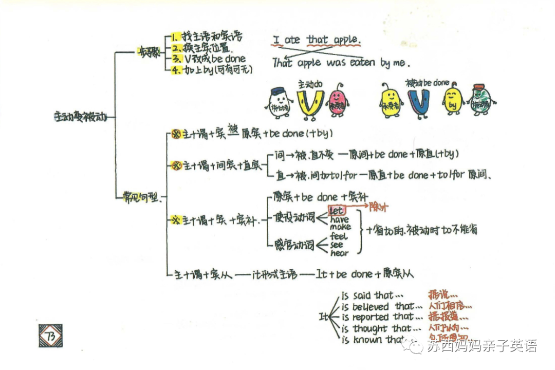 英语语法与发展思维导图_语法思维导图画_语法思维导图是什么