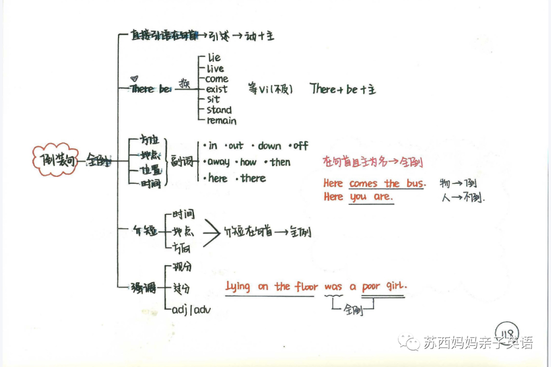 语法思维导图画_语法思维导图是什么_英语语法与发展思维导图