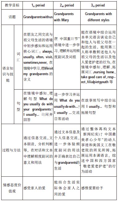 小学英语单元整体教学设计的策略研究