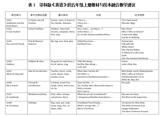 围绕单元主题小学英语_小学英语单元主题写作_小学英语单元主题教学策略