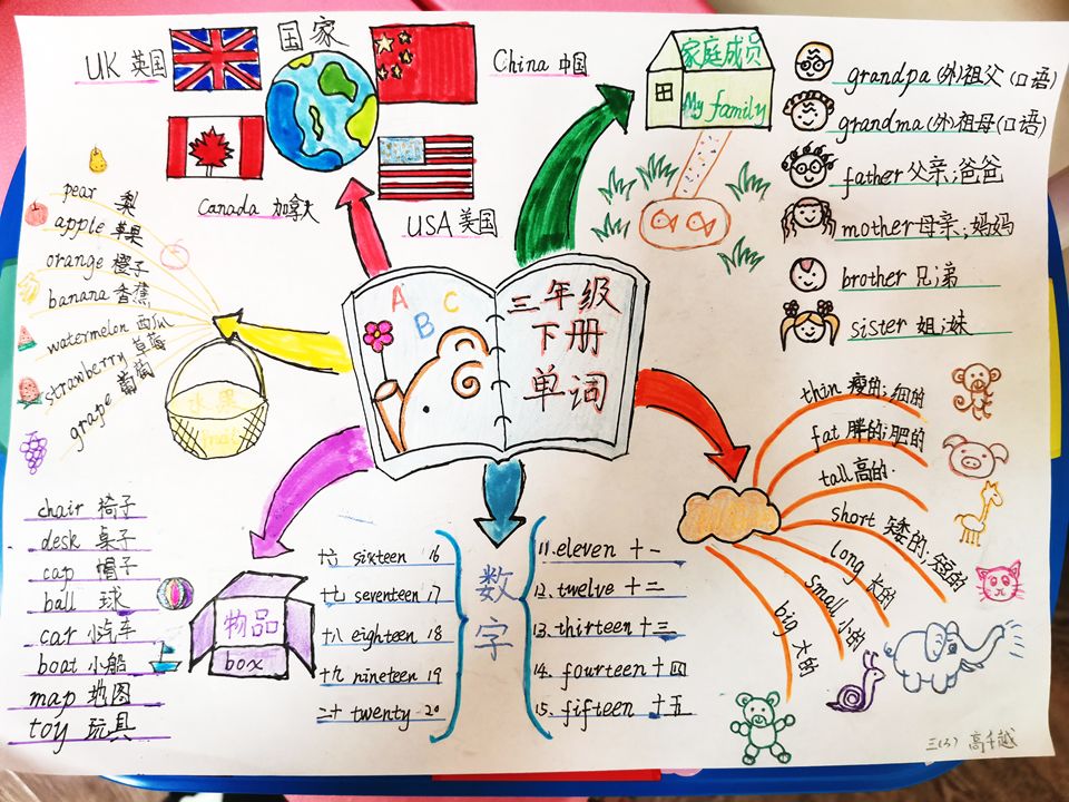 英语假期计划思维导图怎么画_英语假期计划思维导图英语_英语假期思维导图怎么做