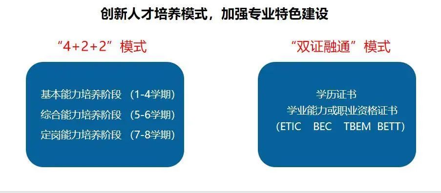 商务英语优势专业是什么_商务英语专业的优势院校有哪些_专业商务英语的优势