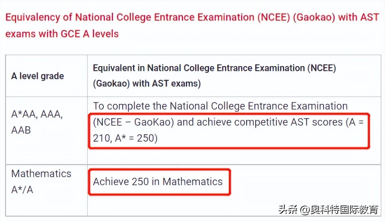 青少年英语留学规划_留学青少年英语规划怎么写_留学青少年英语规划方案