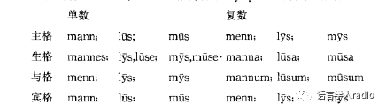 历史类英文_历史类英语_历史类英文单词