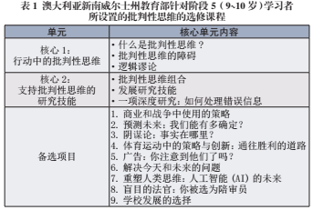 创新性思维 英语_英语创新思维2022资料_思维英语性创新怎么写