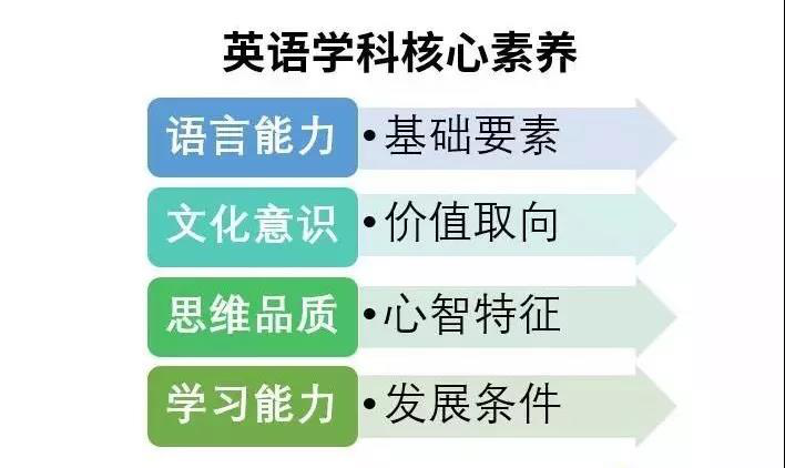 思维英语是什么意思_什么是思维英语_英语思维用英文怎么说