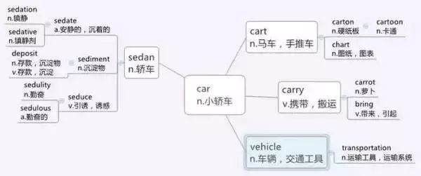 英语有思维导图_英语思维导读怎么写_英语思维导图是