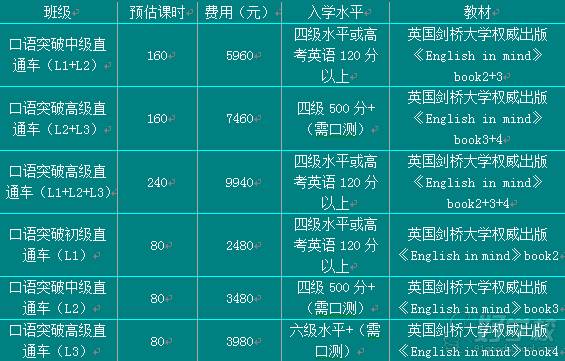 英语口语课程安排与学费、课时