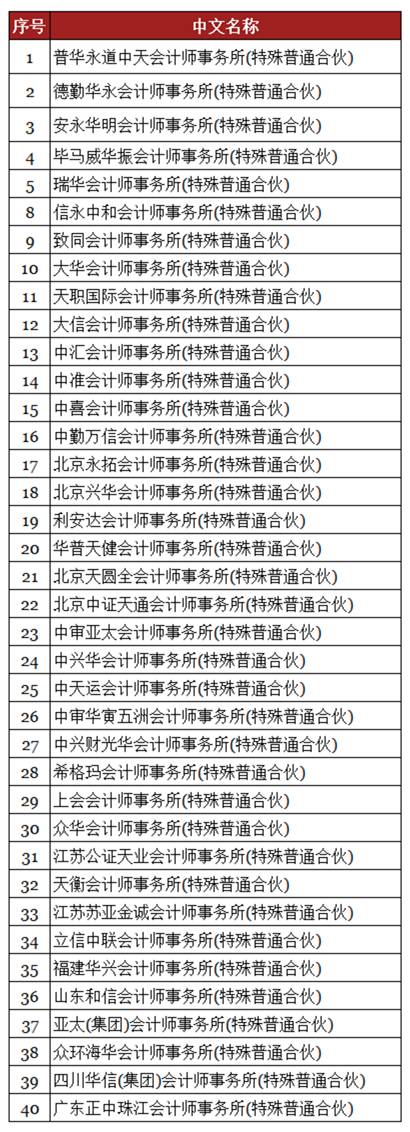 40家证券资格会计师事务所中英文名称一览表1