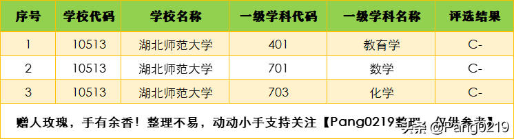 湖北大学学科教学英语_湖北大学英语教育_湖北大学学科教学英语考试科目