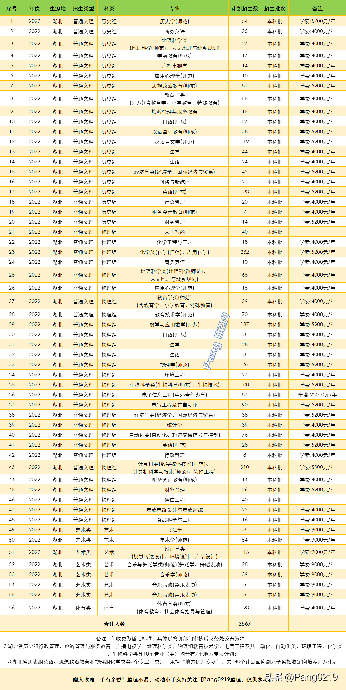 湖北大学学科教学英语考试科目_湖北大学英语教育_湖北大学学科教学英语