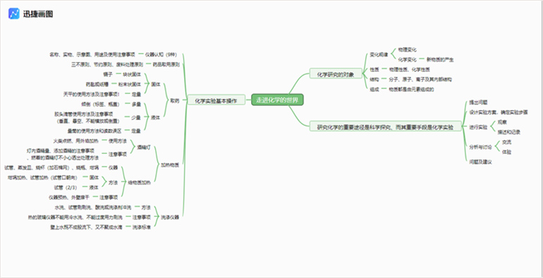 梳理英语小学知识全部总结_小学英语知识大盘点_小学英语全部知识梳理