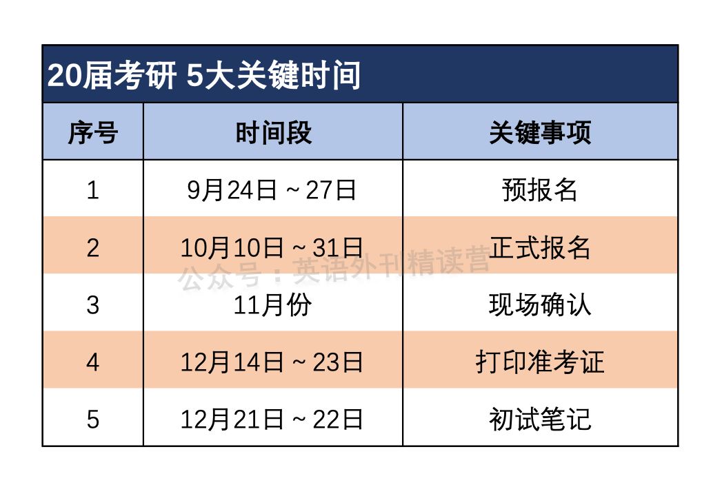 考研的逻辑思维考试_考研英语逻辑_考研英语 逻辑思维好吗