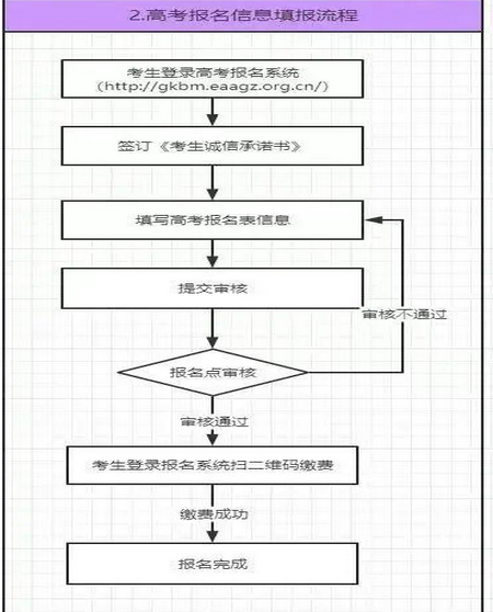 贵州省招生考试网官网登录入口：http://zsksy.guizhou.gov.cn/